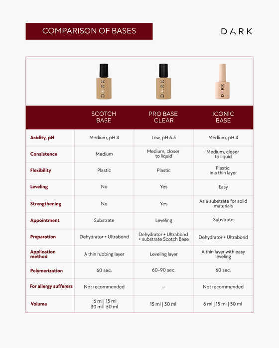 DARK Scotch Base, 6-50 ml